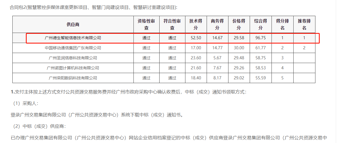 焦点娱乐焦点喜提大标！ 智慧校园一卡通，助力广州市技师学院校园信息化建设